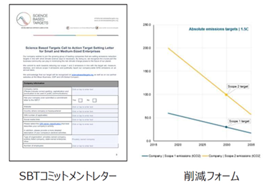 SBT策定支援サービスイメージ