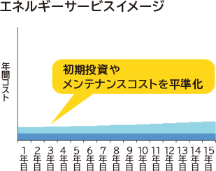 エネルギーサービスイメージ