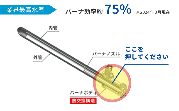 高効率バーナ