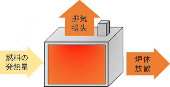 熱精算のイメージ