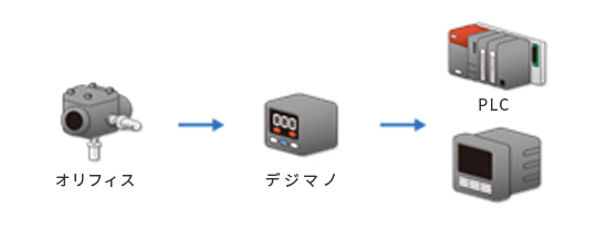 空気比適正化・見える化のフロー