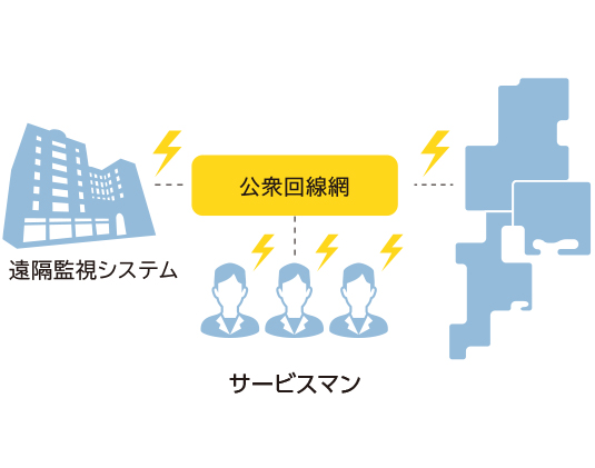 天然ガスコージェネレーションシステム