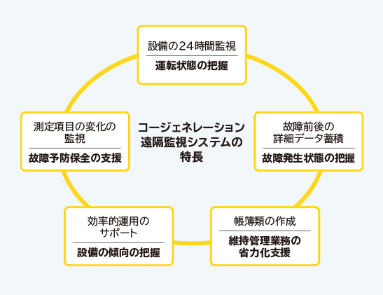 一次エネルギー利用率